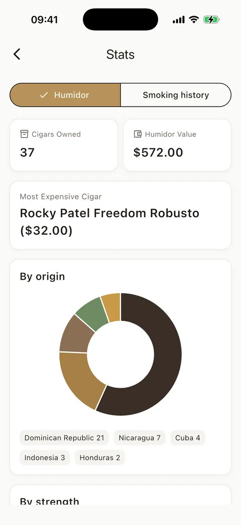 Cigarino Stats screen: humidor value and breakdown by origin