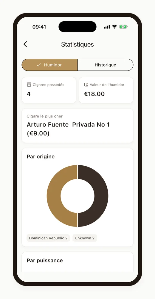 Écran Statistiques de Cigarino, interface française